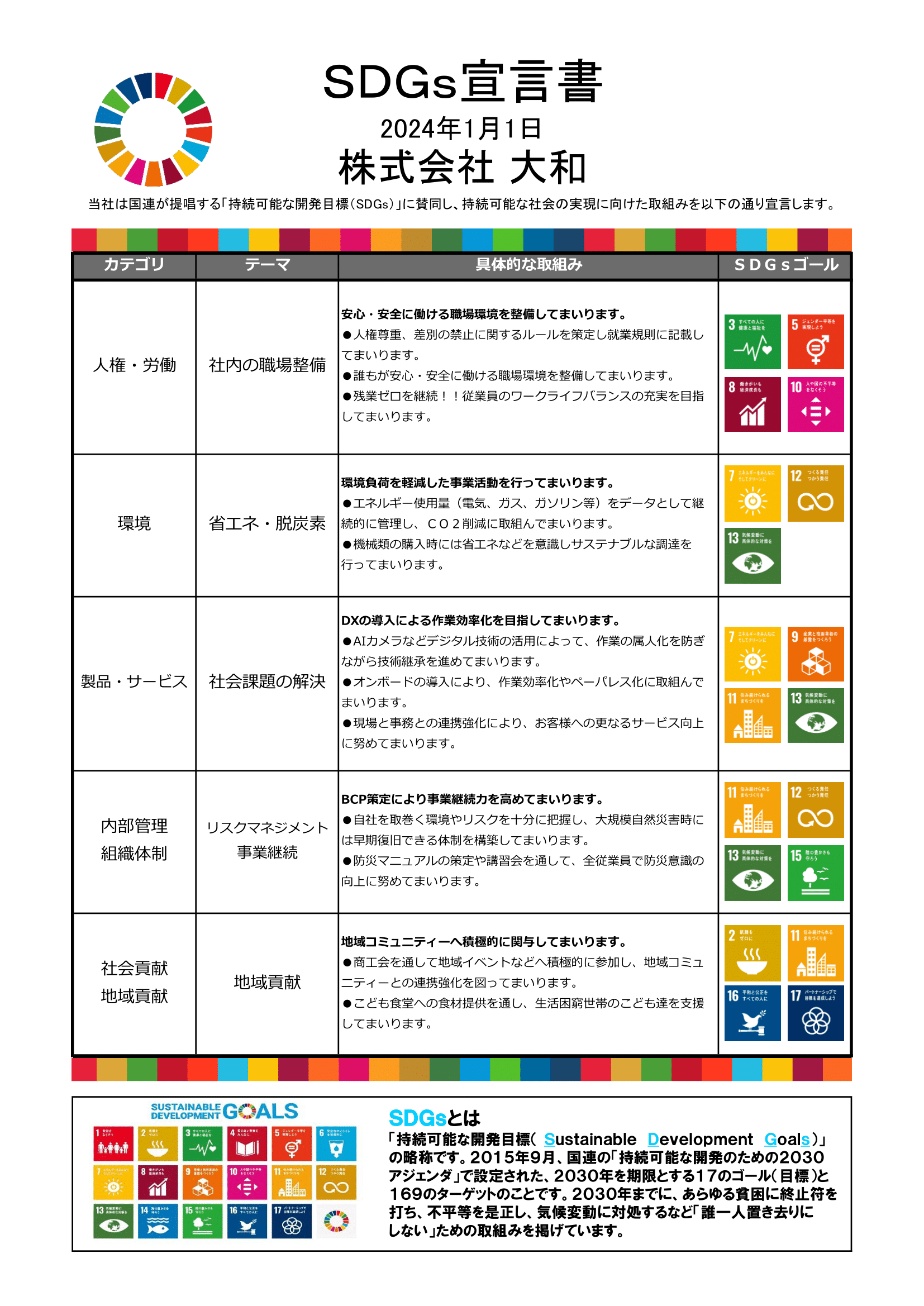 SDGs宣言書